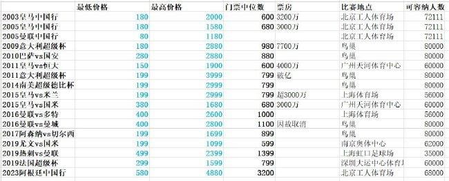 《都灵体育报》报道，博格巴的反兴奋剂法庭听证会已被推迟，以便球员的律师团队有更多时间准备辩护策略。